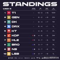 及湖人市场 及湖人市场